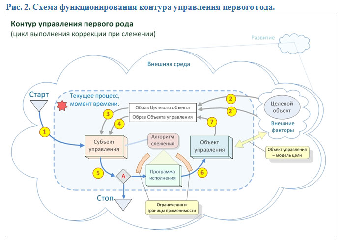 Вы точно человек?